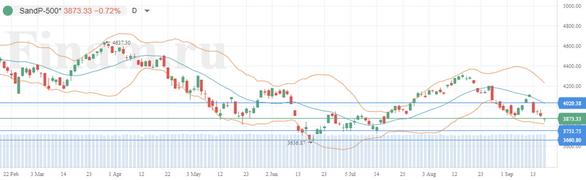 Инфляция в США вновь ударила по фондовым рынкам